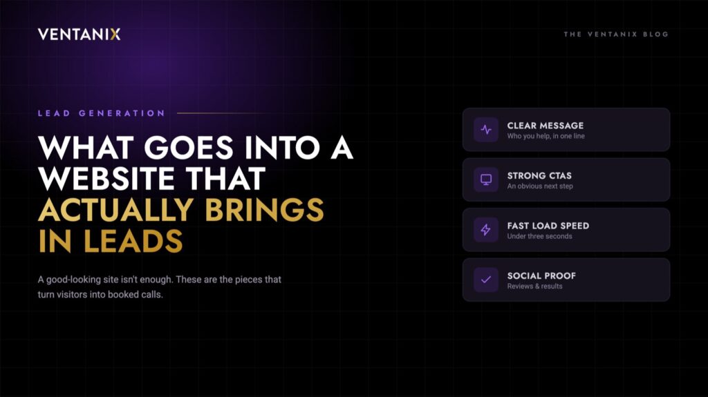 Ventanix blog cover for the article “What goes into a website that actually brings in leads,” highlighting four essentials: a clear message, strong calls to action, fast load speed, and social proof.