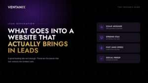 Ventanix blog cover for the article “What goes into a website that actually brings in leads,” highlighting four essentials: a clear message, strong calls to action, fast load speed, and social proof.