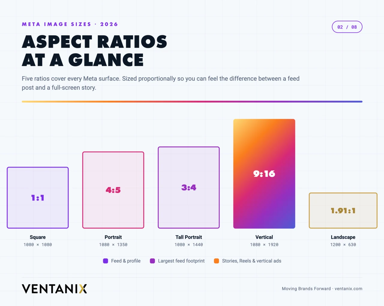 Aspect ratios at a glance: 1:1, 4:5, 3:4, 9:16 and 1.91:1 shown proportionally with pixel sizes