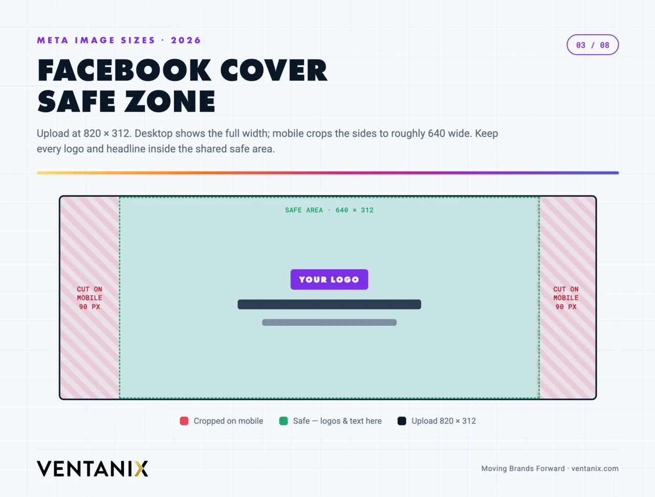 Facebook cover photo safe zone diagram showing the desktop 820x312 upload and the narrower mobile crop