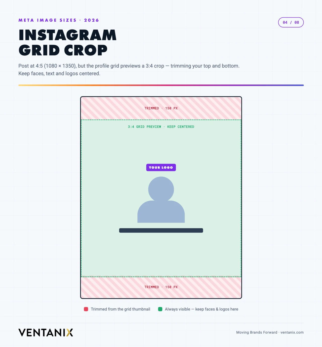 Instagram grid crop diagram showing a 4:5 post trimmed to a 3:4 profile-grid preview