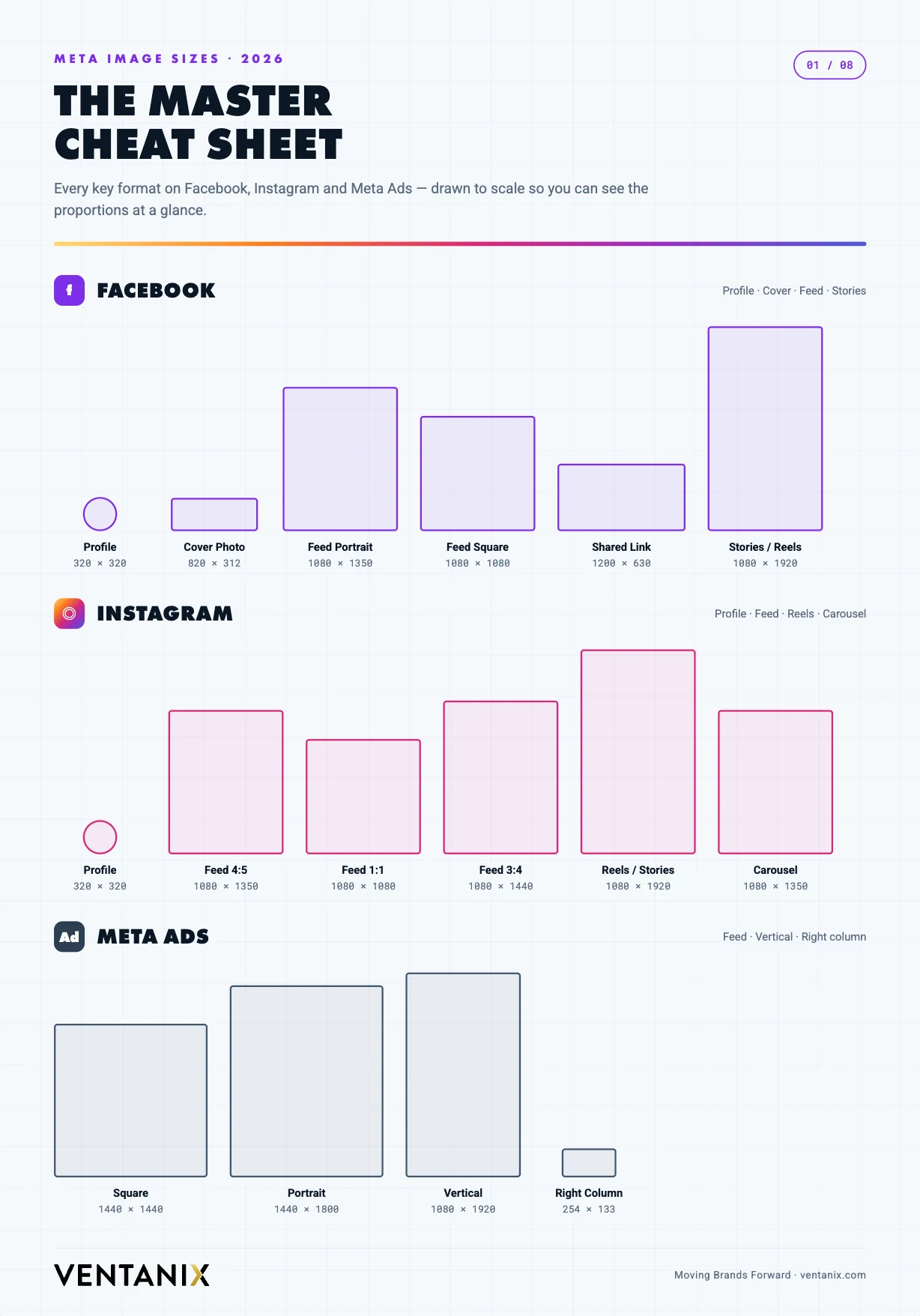 Meta image sizes 2026 master cheat sheet showing Facebook, Instagram and Meta Ads formats drawn to scale
